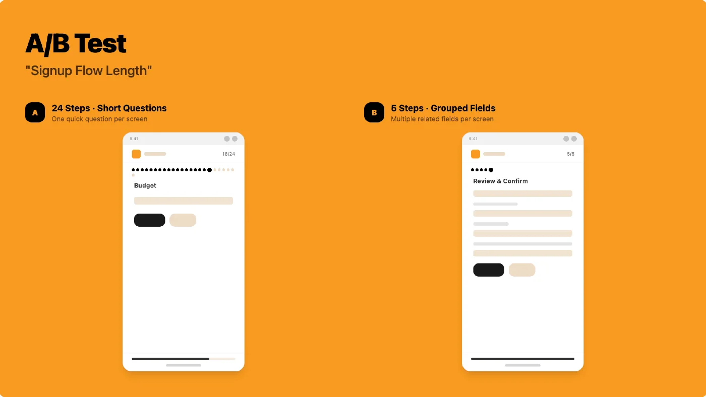 Slide showing an A/B test on sign-up flow length: 24 short-question steps against 5 steps with grouped fields